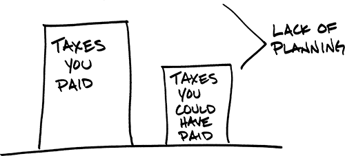 taxes-planning