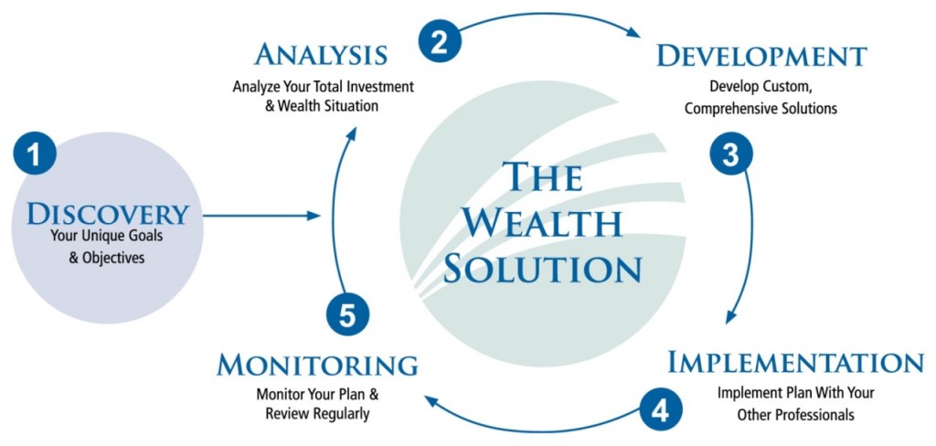 TheWealthSolution