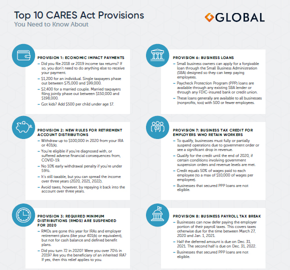 top-10-cares-act-provisions