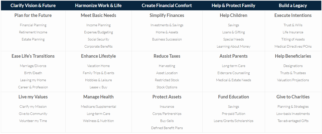 wealth management